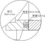 電動(dòng)V型球閥結構示意圖2